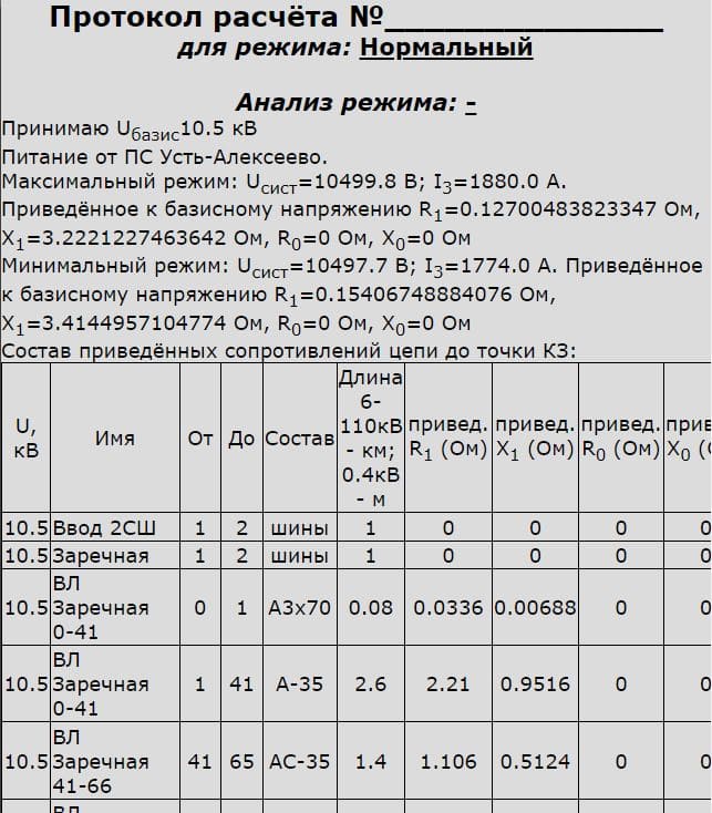 Протокола кз