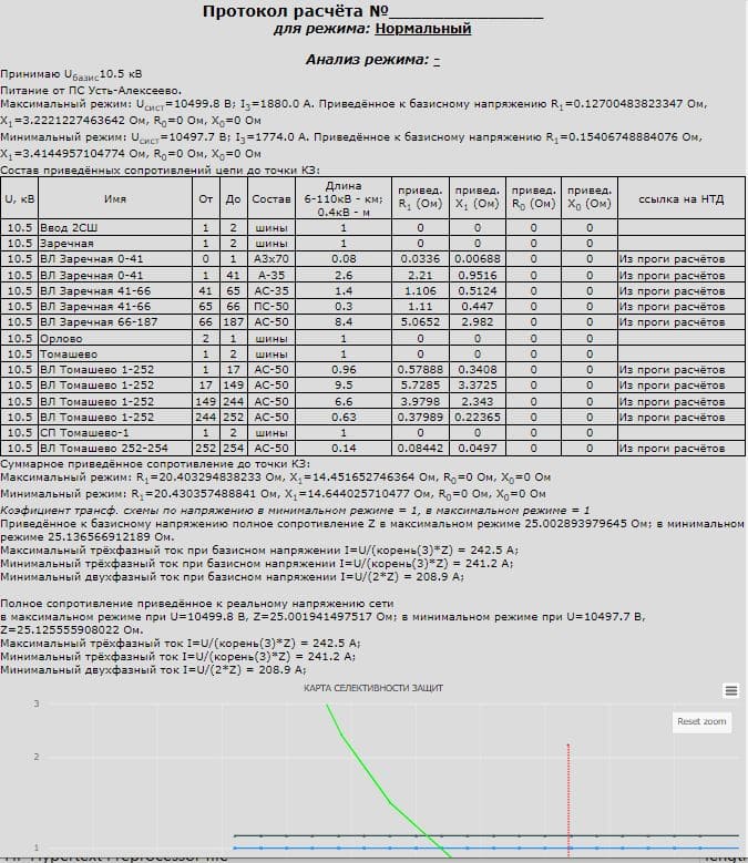 Точки с рассчитанным током.