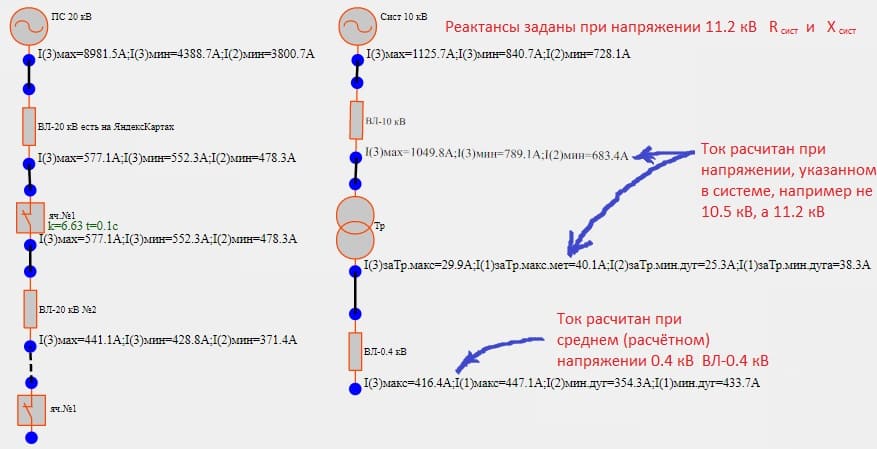 Токи КЗ привидёные к разным напряжениям на схеме